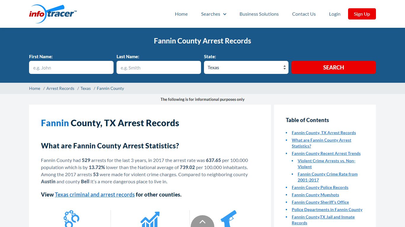 Fannin County, TX Arrests, Mugshots & Jail Records ...